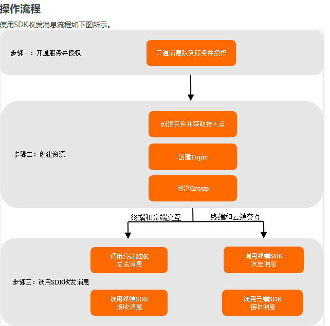 image-20220921085814620