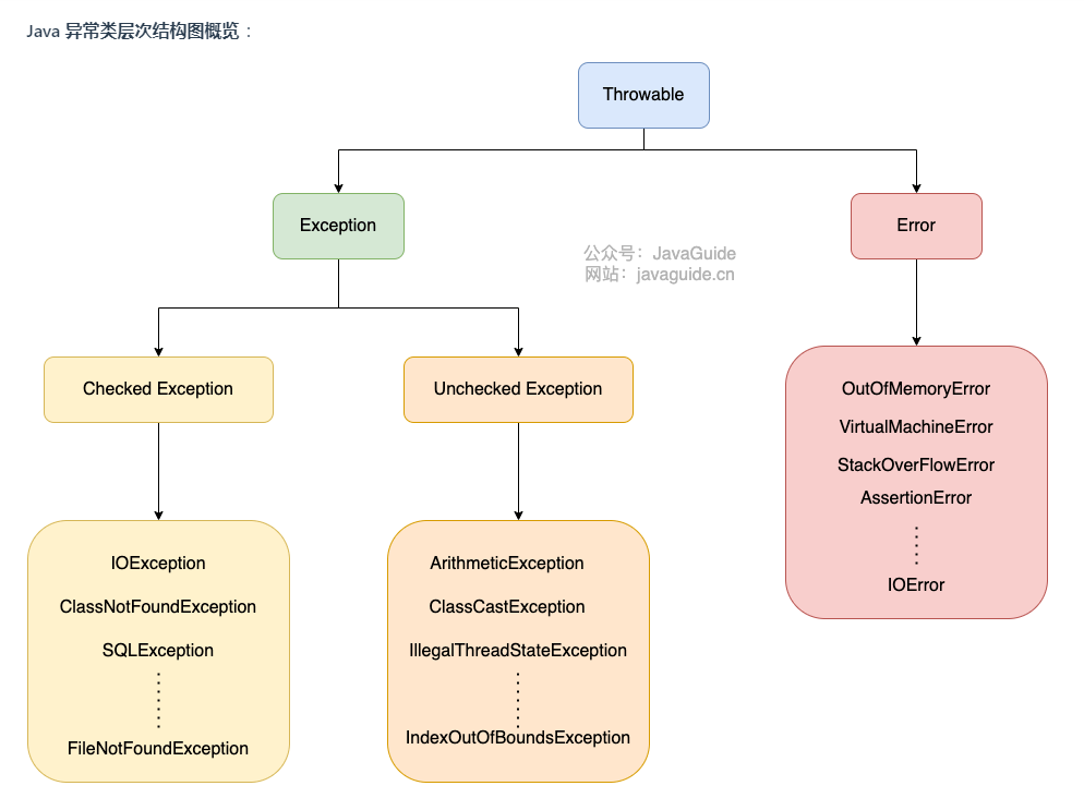 image-20220921153427461