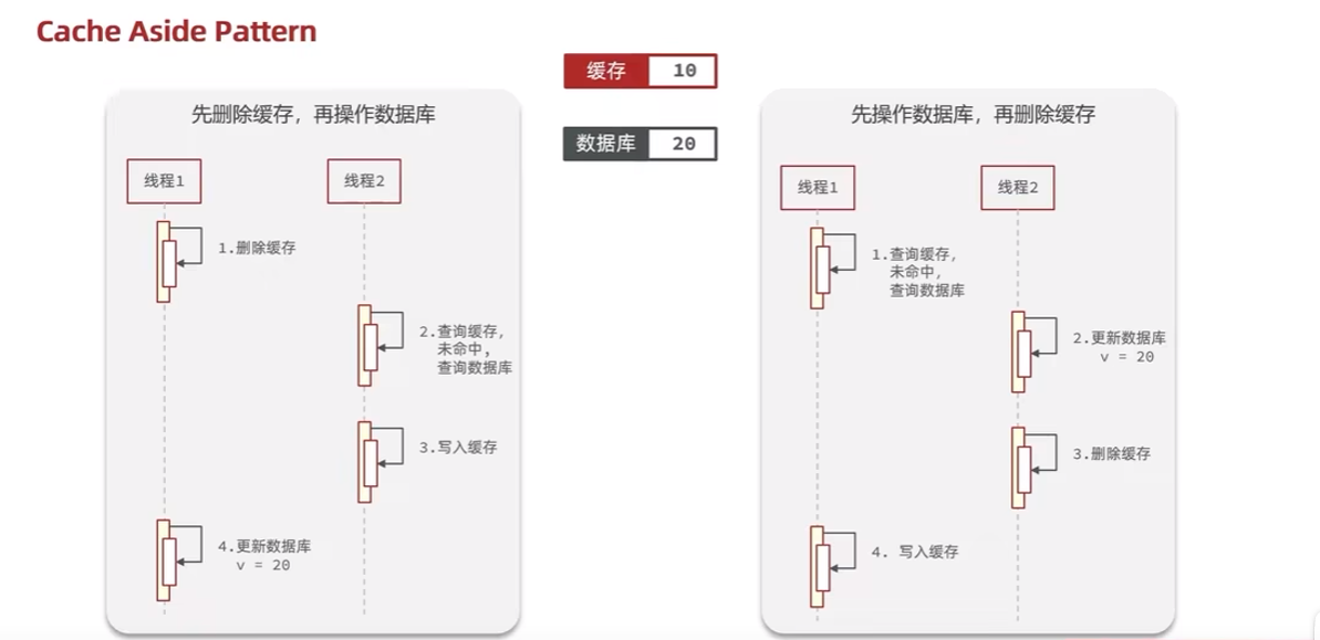 image-20230216203236229