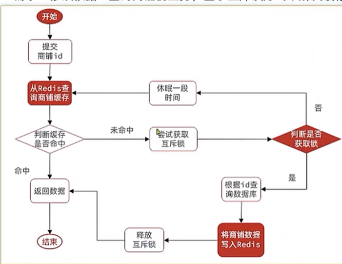 image-20230216221945209