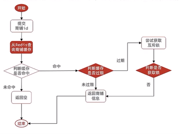 image-20230216225122765