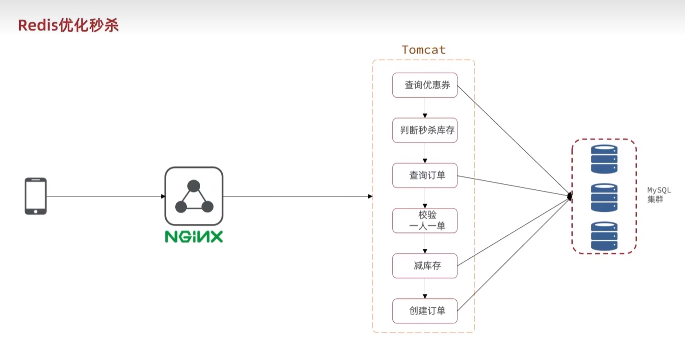 image-20230219132835067